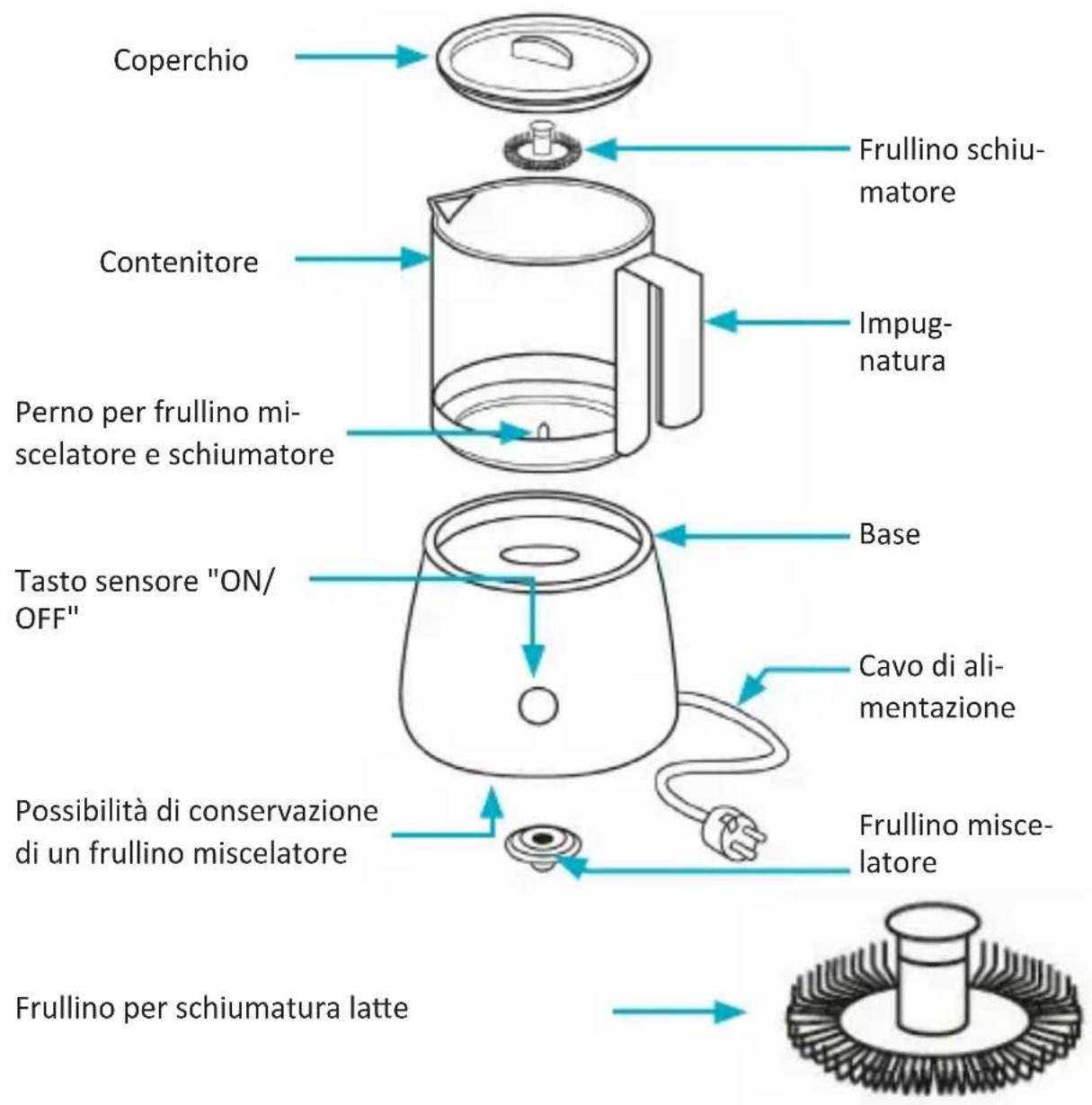 Arendo Milkstar 302772 - Disposal instructions - 11