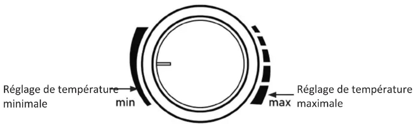 Arendo 305591 - Avant la première utilisation - 1
