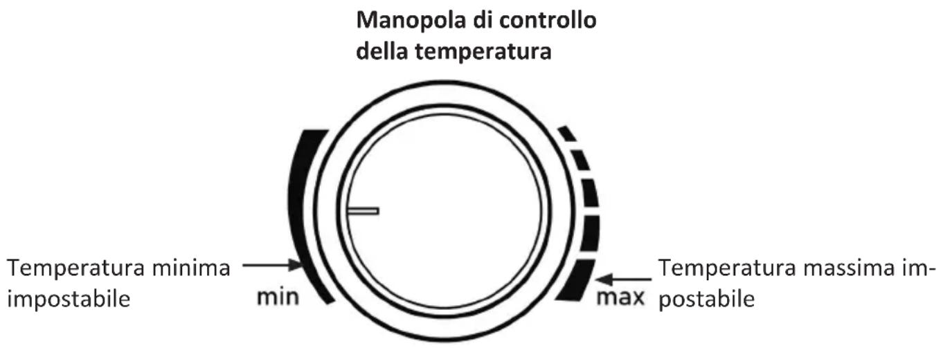 Arendo 305591 - Prima del primo utilizzato - 1