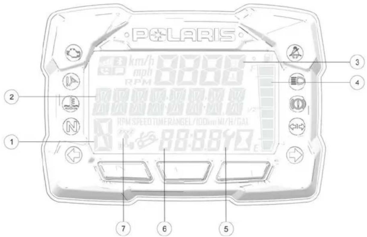 POLARIS km/h mph RPM 2 N 1 3 4 7 6 5