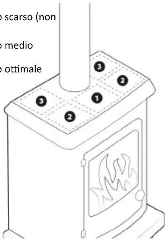 Brandson 306515 - posizionamento - 1