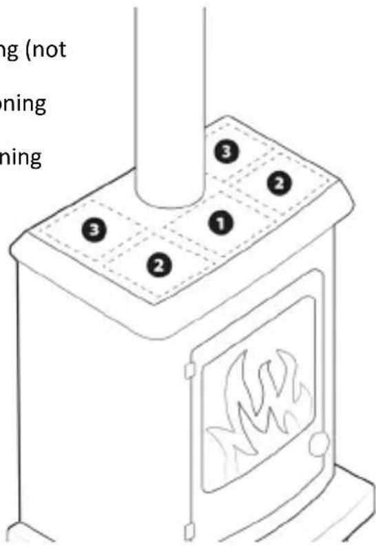 Brandson 306515 - Positioning - 1