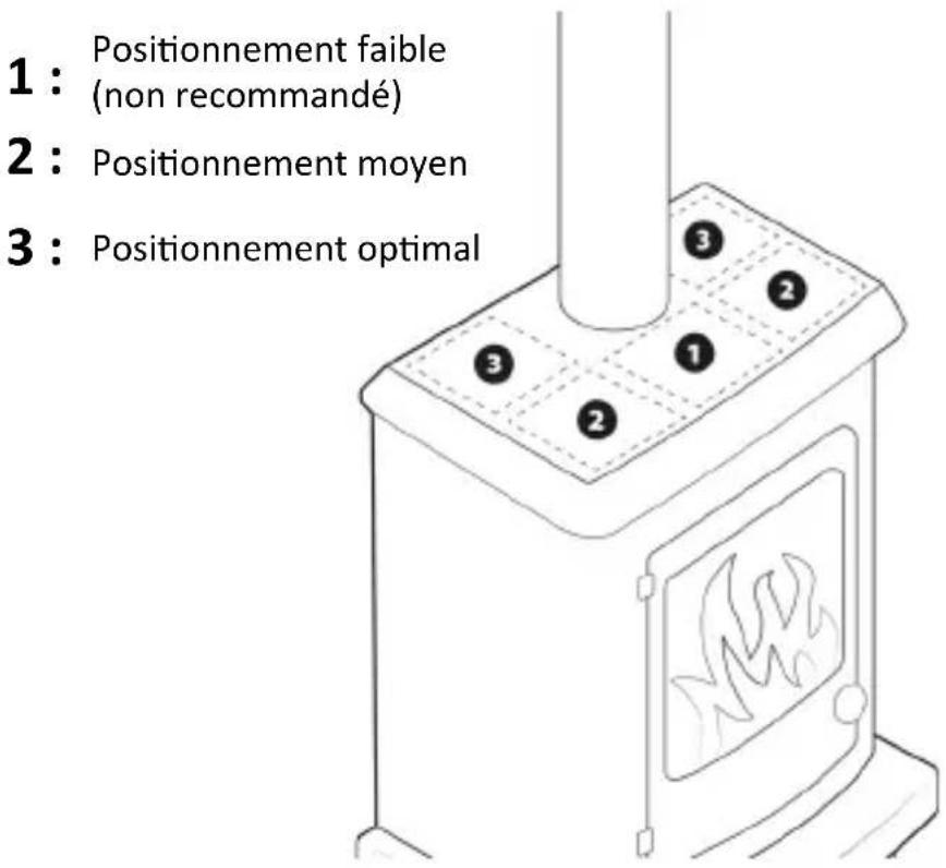 Brandson 306515 - Positionnement - 1