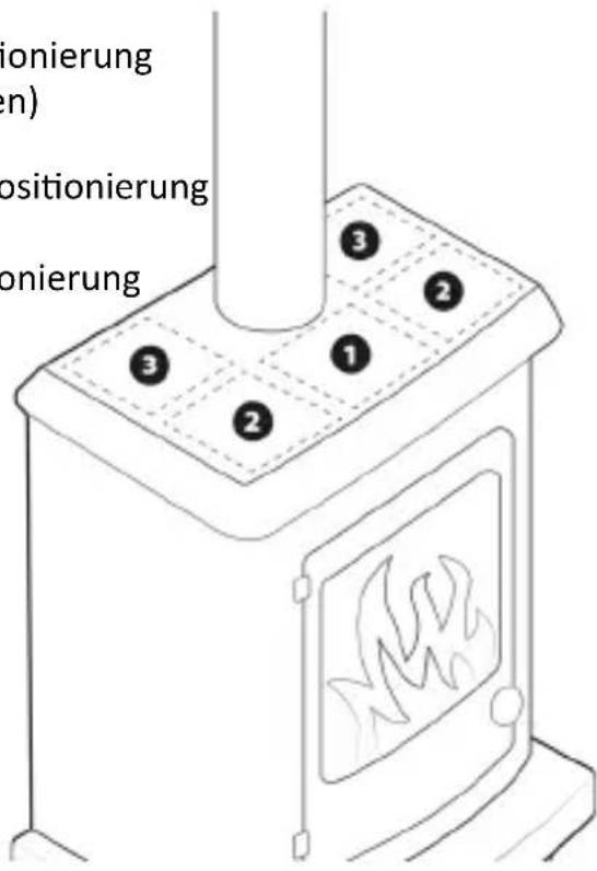 Brandson 306515 - Positionierung - 1