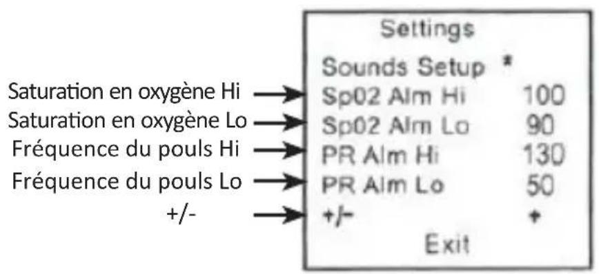 Medicinalis 305019 - Reglages de paramètres (Configuration ALM) - 1