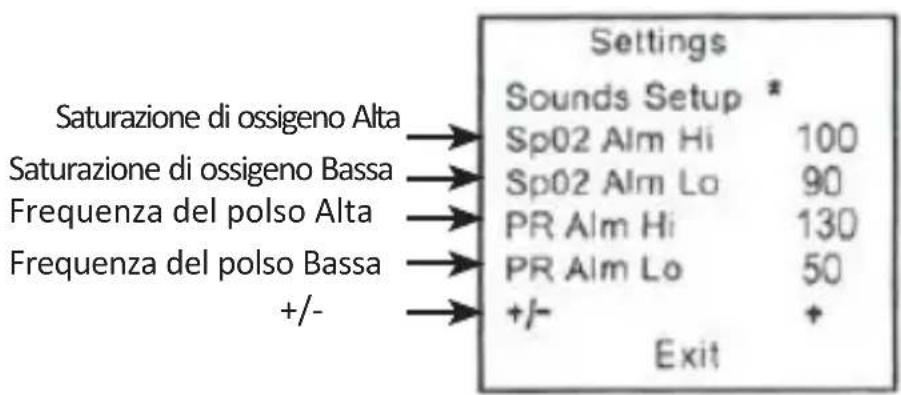 Medicinalis 305019 - Impostazioni dei parametri (Impostazioni ALM) - 1