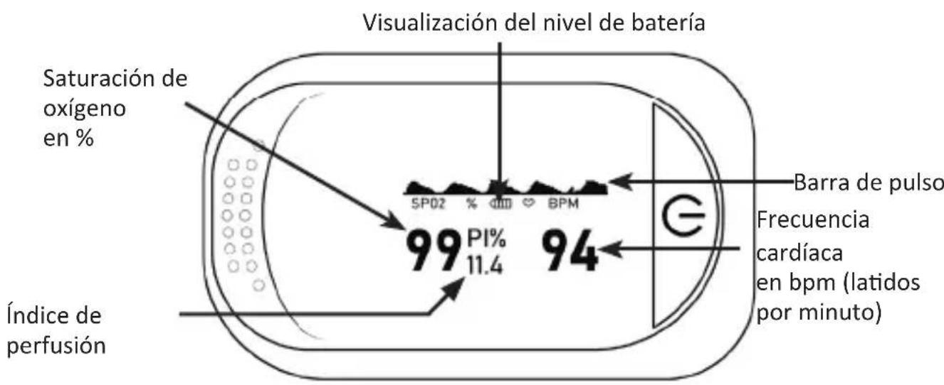 Medicinalis 305019 - Pantalla - 1