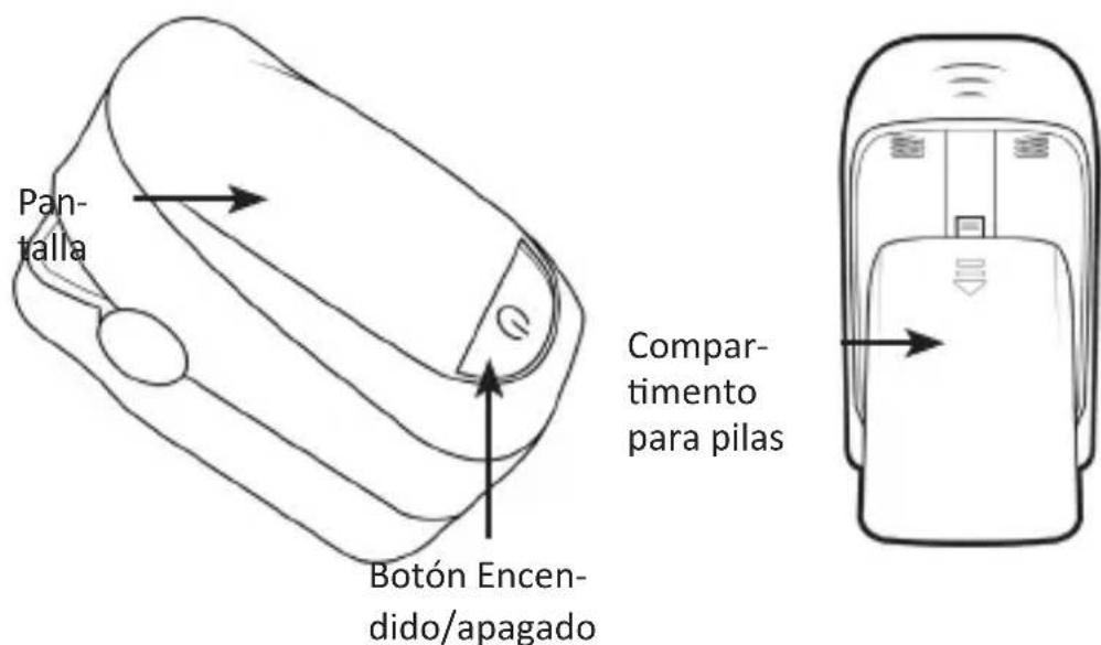 Medicinalis 305019 - Detalles del producto - 1