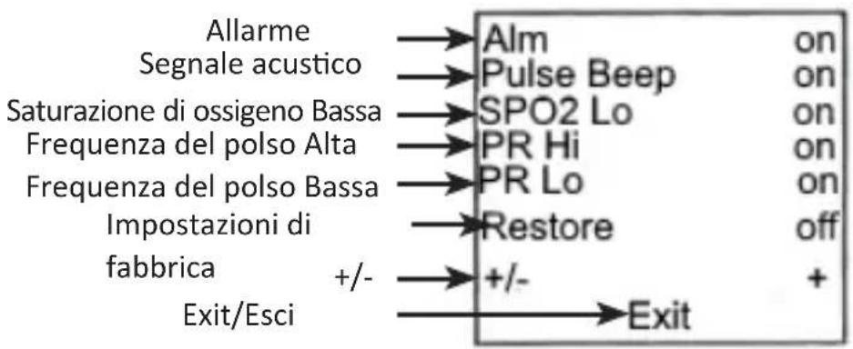 Medicinalis 305047 - Impostazioni dei parametri - 1