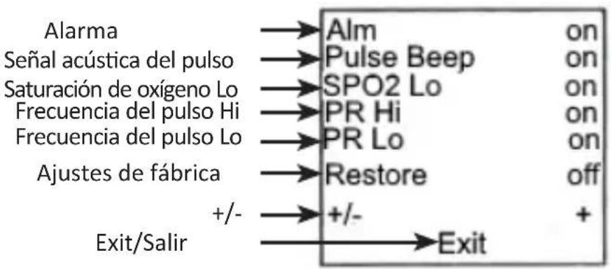 Medicinalis 305047 - Ajustes de parámetros - 1