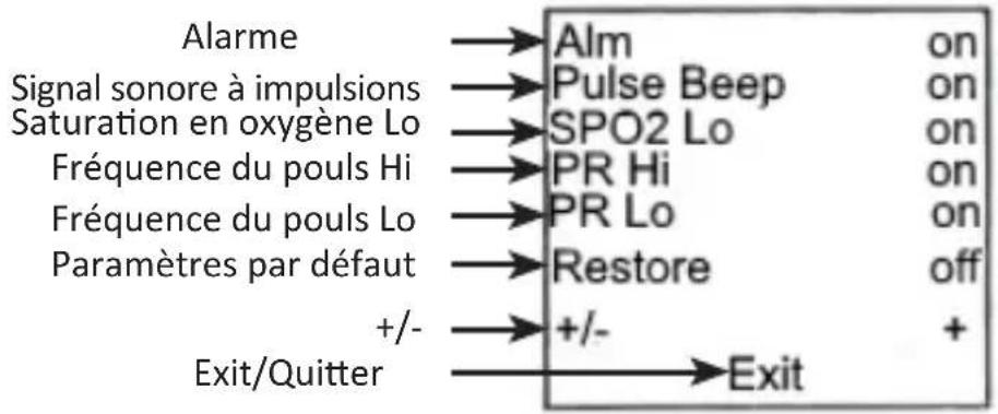 Medicinalis 305047 - Configuration de paramètres - 1