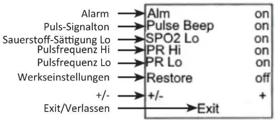 Medicinalis 305047 - Parameter-Einstellungen - 1