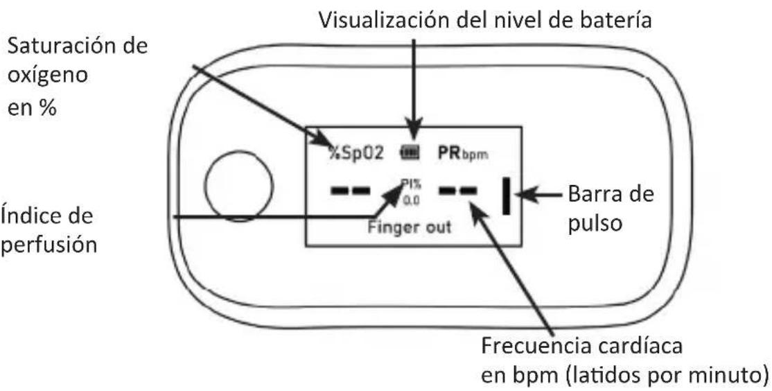 Medicinalis 305047 - Pantalla - 1