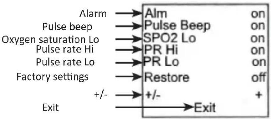 Medicinalis 305047 - Parameter settings - 1