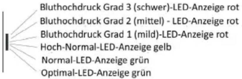 Medicinalis 303936 - Hinweise zur Batterieentsorgung - 6
