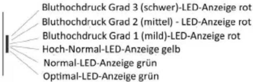 Medicinalis 303936 - WHO (World Health Organization) Blutdruckklassifizierung - 1