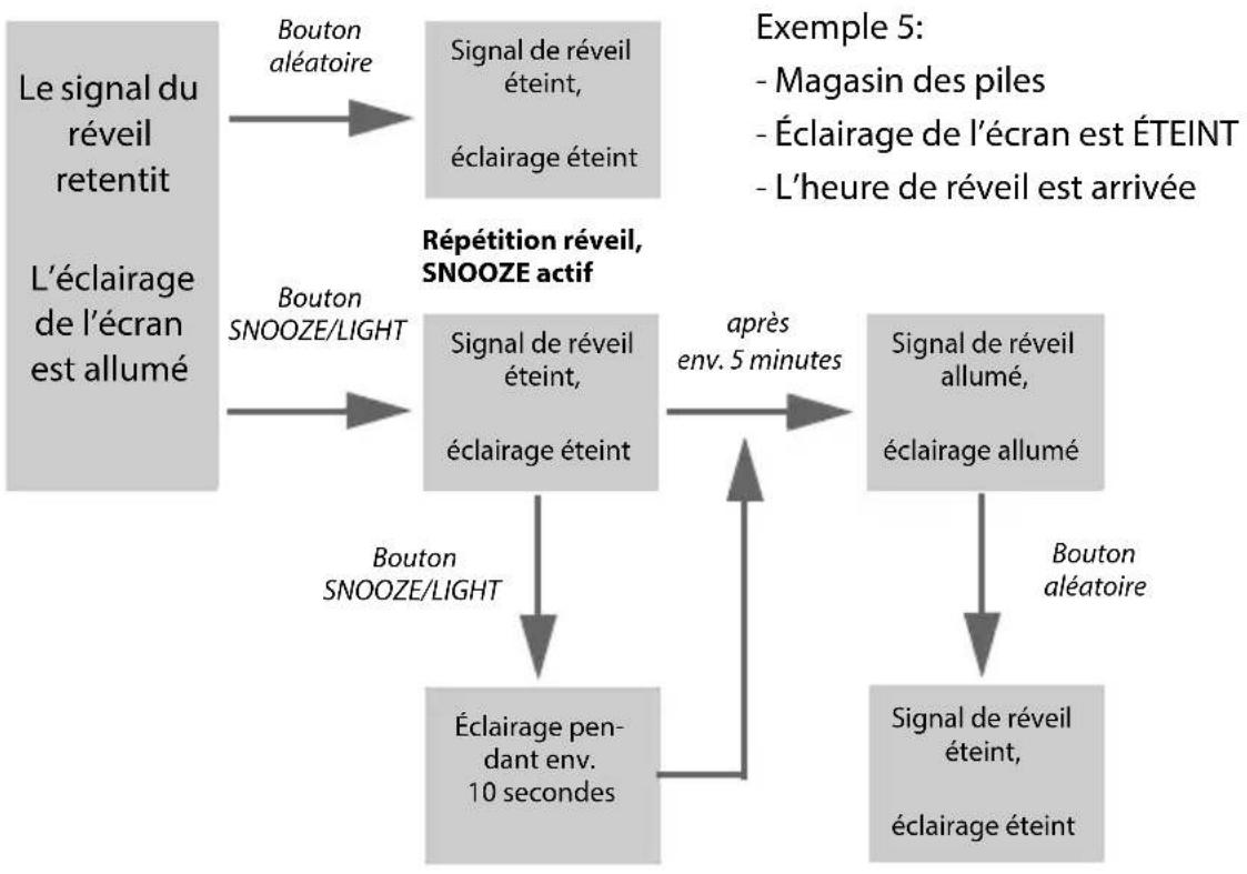 GlobalTronics GT-WS-18h - Éclairage de fond et réveil - 5