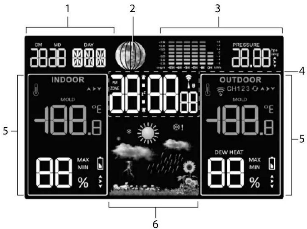 GlobalTronics GT-WS-18h - Station de base - 1