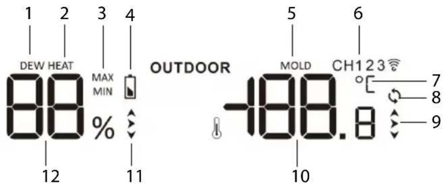GlobalTronics GT-WS-18h - OUTDOOR - 1