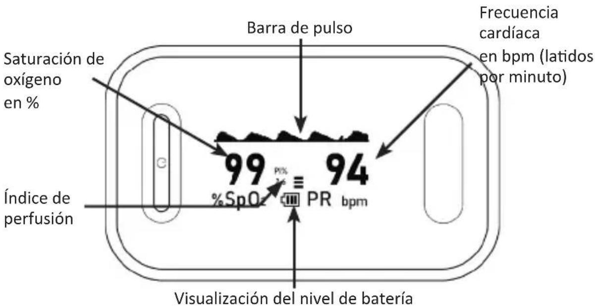 Medicinalis 305043 - Pantalla - 1