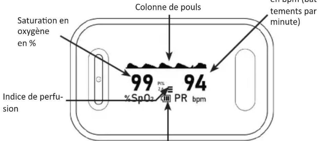 Medicinalis 305043 - Particularités du produit - 2