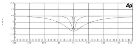DBX DriveRack PX - Gain (G) -12 à +12 dB - 1