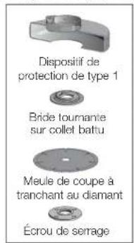 DEWALT DWE46101 - Meule de coupe de 6 (150 mm) po - 2