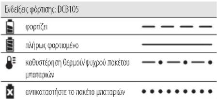 DEWALT DCF621 - Διαδικασία φόρτισης - 1