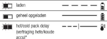 DEWALT DCF621 - Laadproces - 1