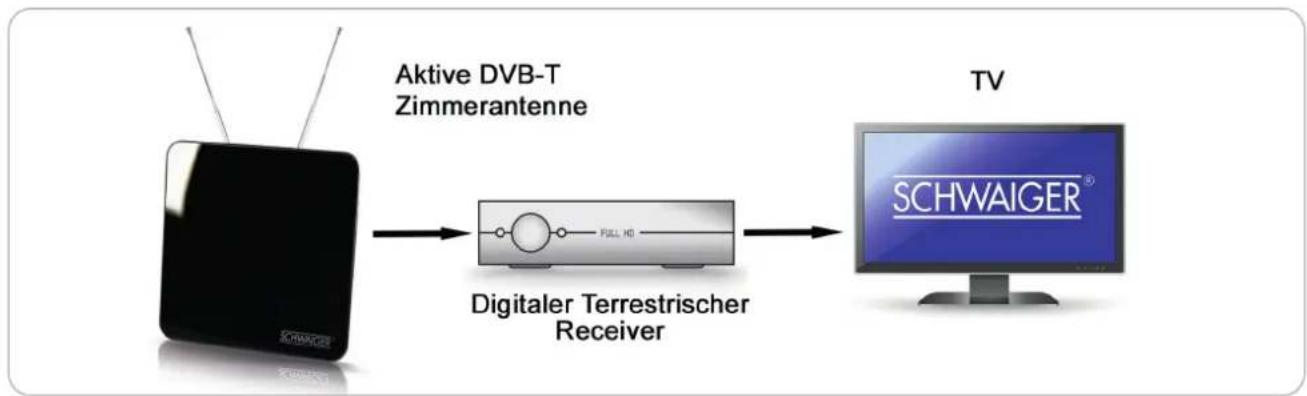 Schwaiger ZA8970 - FÜR TV GERÄTE OHNE INTEGRIERTEN DVB-T TUNER - 2