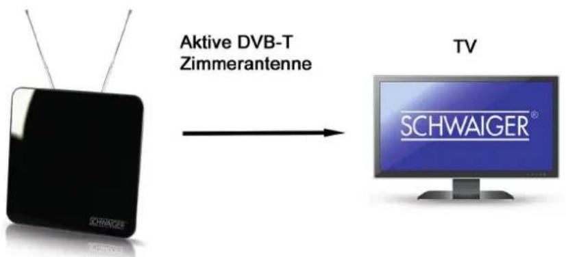Schwaiger ZA8970 - FÜR TV GERÄTE OHNE INTEGRIERTEN DVB-T TUNER - 3