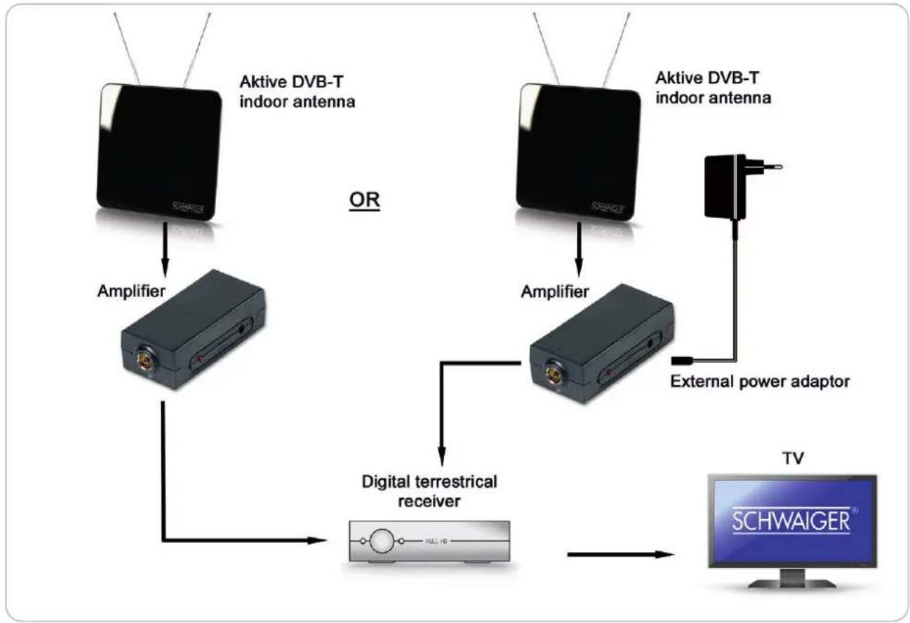 Schwaiger ZA8970 - FOR TVS WITHOUT BUILT-IN DVB-T TUNER - 1