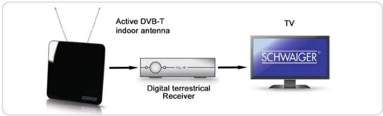 Schwaiger ZA8970 - FOR TVS WITHOUT BUILT-IN DVB-T TUNER - 2