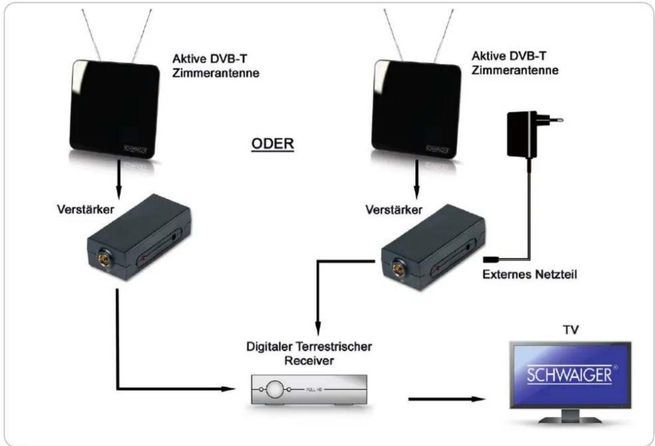 Schwaiger ZA8970 - FÜR TV GERÄTE OHNE INTEGRIERTEN DVB-T TUNER - 1