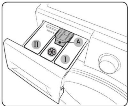 SAMSUNG WW8FK6604QW - Richtlinien Waschmittelbehälter - 1