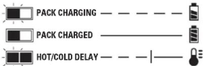 BLACK & DECKER BAT20-716 - CHARGE INDICATORS - 1