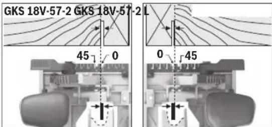 BOSCH GKS 18V-57-2 L Professional - 절단 표시 - 1