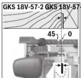 BOSCH GKS 18V-57-2 L Professional - Oznake rezov - 1