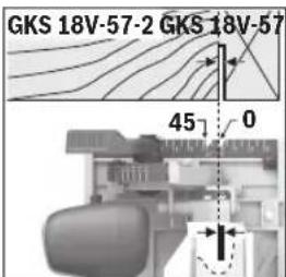 BOSCH GKS 18V-57-2 L Professional - Kesme işaretleri - 1