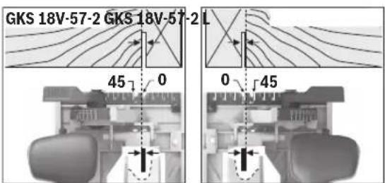 BOSCH GKS 18V-57-2 L Professional - Adjusting the mitre/bevel angle - 1
