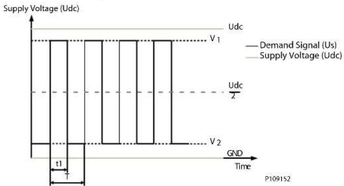 DANFOSS PVG 128 - Régulation de tension PWM - 1