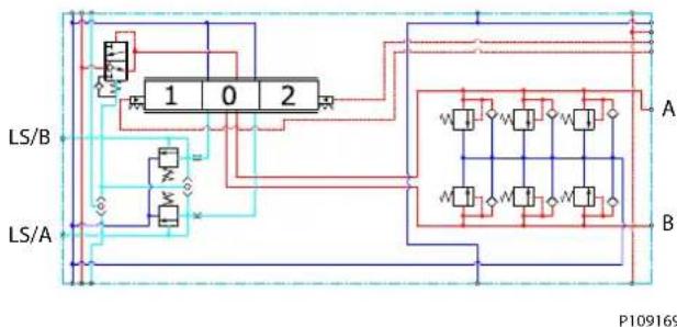 DANFOSS PVG 128 - Balance de pression à 3 voies PVB 256 avec LS A/B, PVLP et Turbo - 1