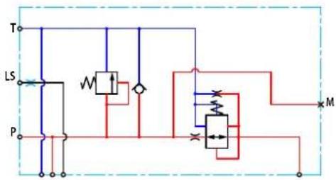 DANFOSS PVG-EX 32/128/256 - The Closed Center PVPV with PPRV features: - 1