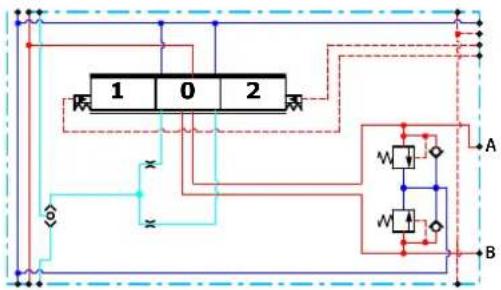 DANFOSS PVG-EX 32/128/256 - The Uncompensated PVB features: - 1