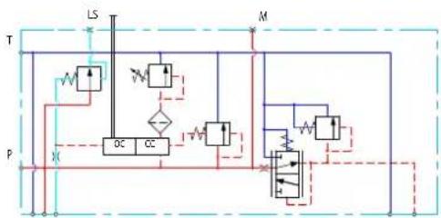 DANFOSS PVG-EX 32/128/256 - The Open/closed center PVPV with PPRV features: - 1