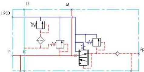 DANFOSS PVG-EX 32/128/256 - The Open Center PVP with HPCO and PVE PPRV features: - 1