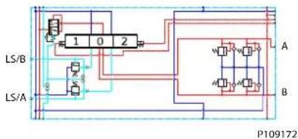 DANFOSS PVG-EX 32/128/256 - PVG-EX PVB 128 3-way Compensator with LS A/B and PVLP - 1