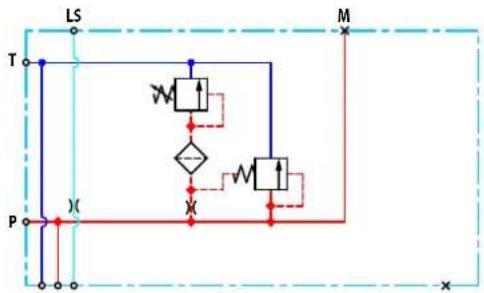 DANFOSS PVG-EX 32/128/256 - The Closed Center PVP features: - 1