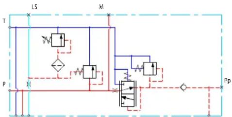 DANFOSS PVG-EX 32/128/256 - The Open Center PVP with PPRV features: - 1