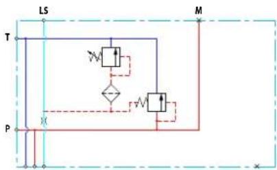 DANFOSS PVG-EX 32/128/256 - The Open Center PVP features: - 1